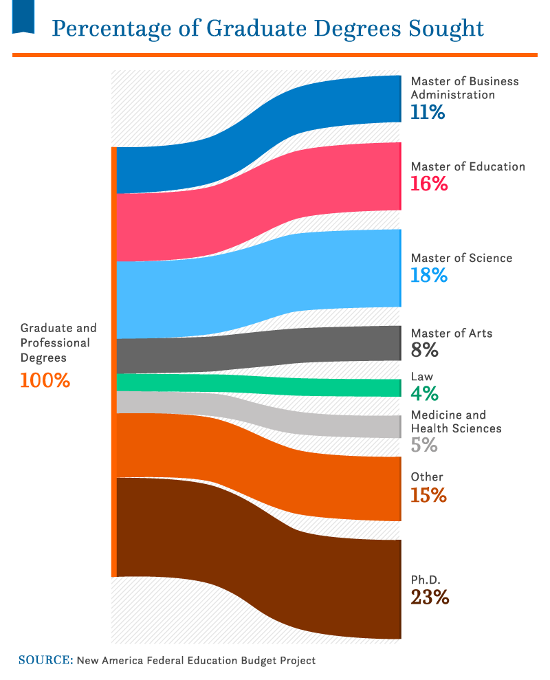 what-does-default-on-student-loan-mean